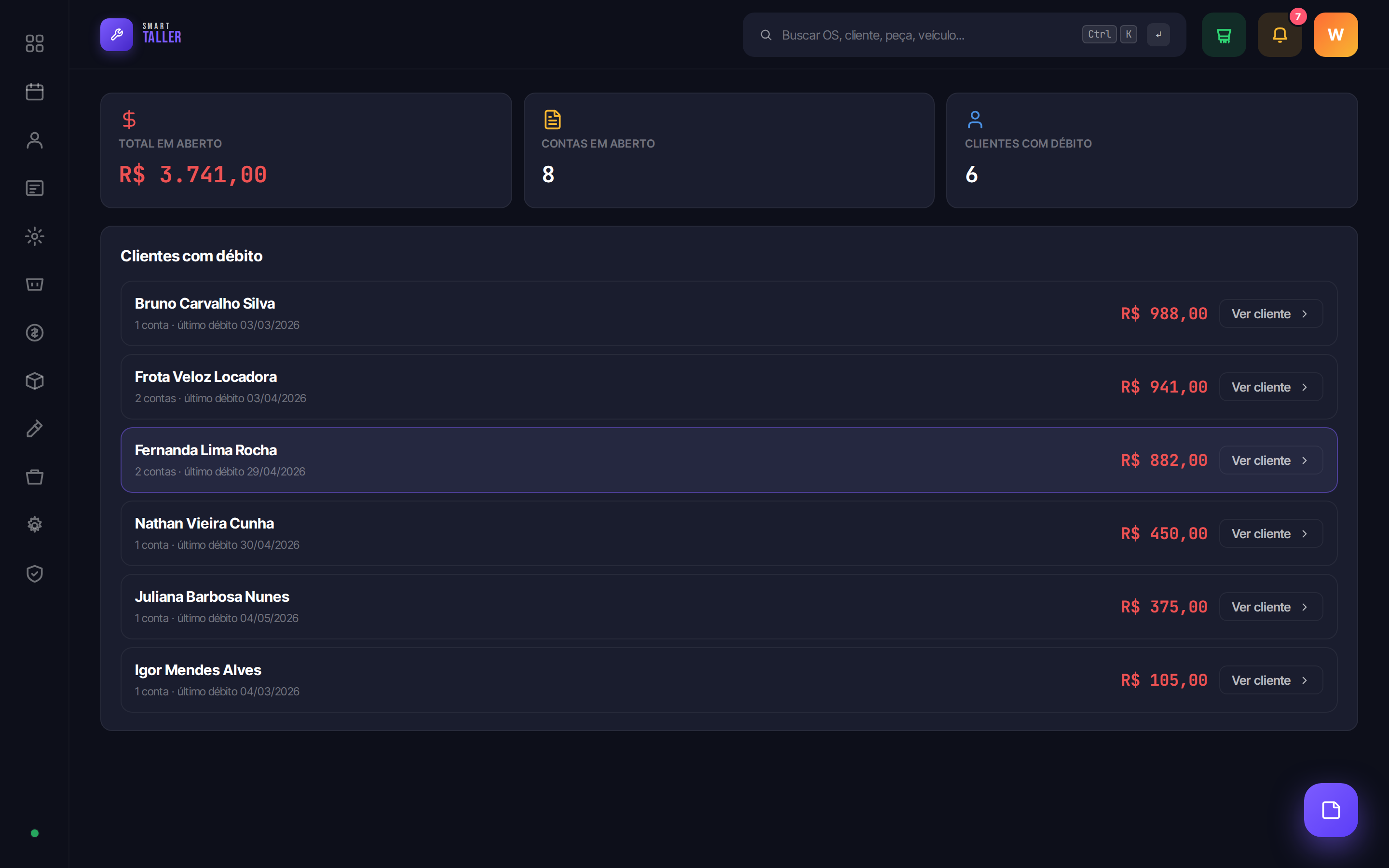 Painel A Receber com total em aberto, contas em aberto e clientes com débito