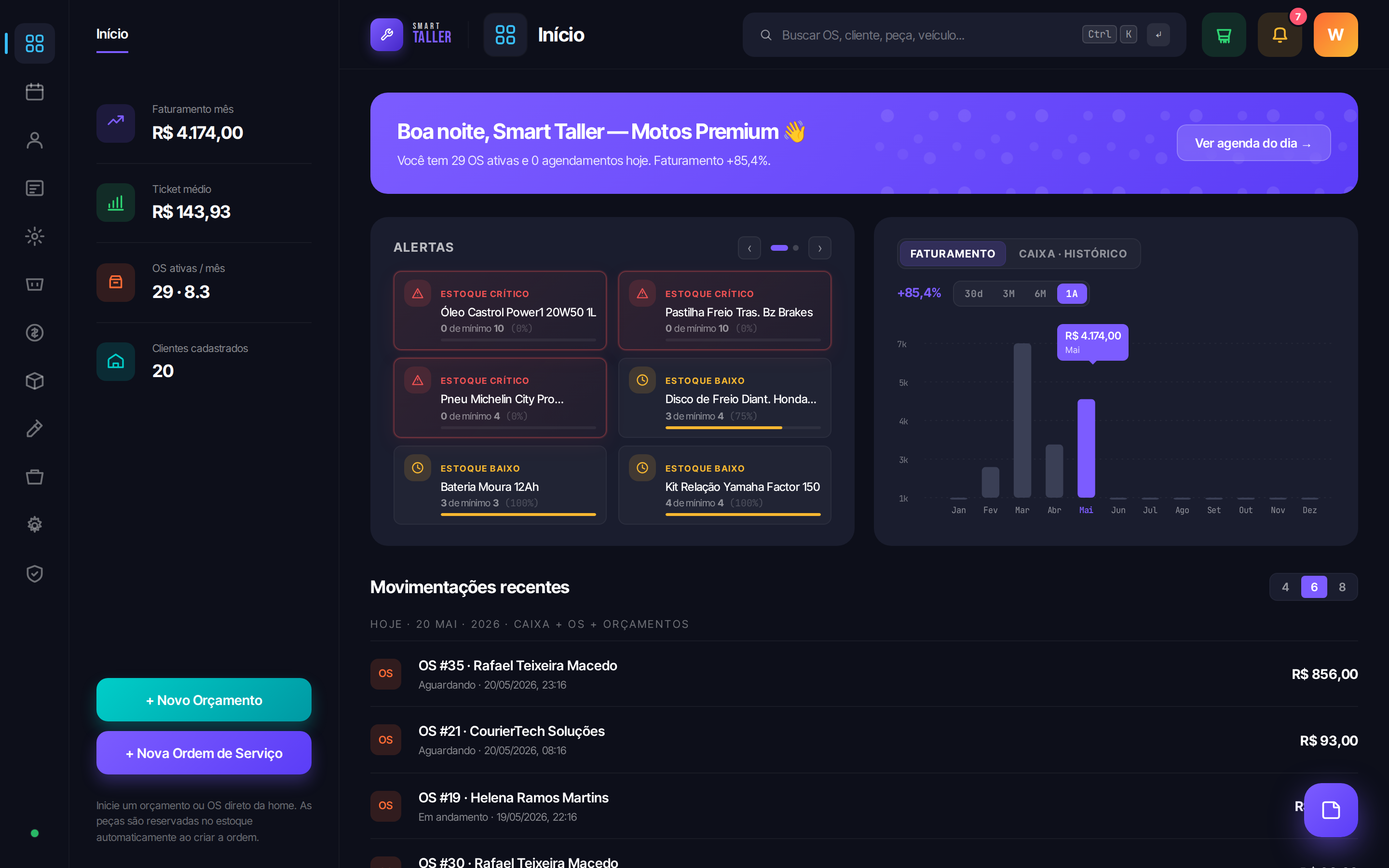 Painel principal do Smart Taller mostrando KPIs, alertas e gráfico de faturamento