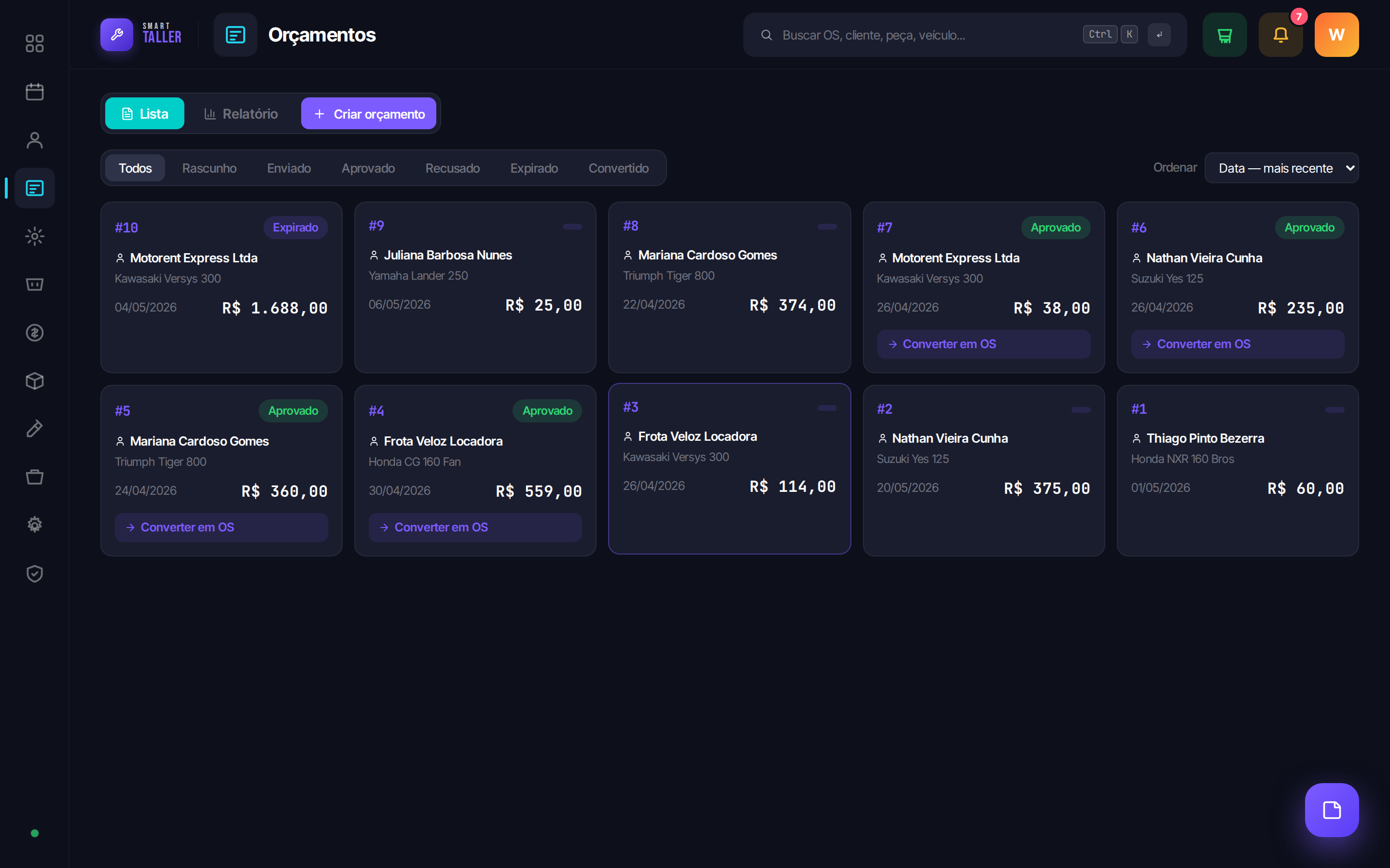 Lista de orçamentos com filtros por status e ordenação